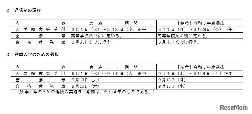 令和4年度広島県公立高等学校入学者選抜日程