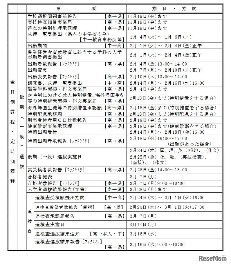 2022年度入学者選抜のおもな日程