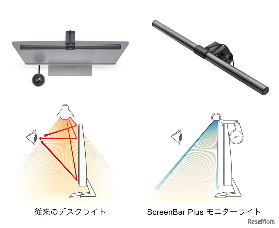 e-Reading Lampモニター掛け式ライト WiT ScreenBar Plus