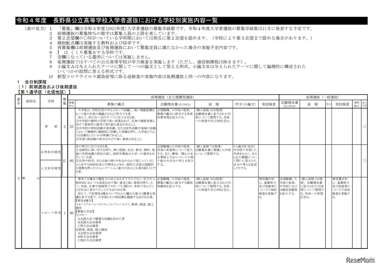 令和4年度長野県公立高等学校入学者選抜における学校別実施内容一覧（一部） 全日制課程 第1通学区（北信地区）
