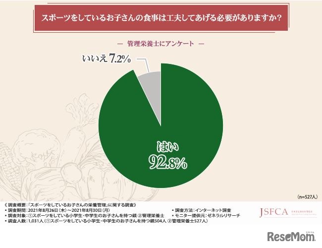 スポーツをしている子供の食事は工夫してあげる必要があるか