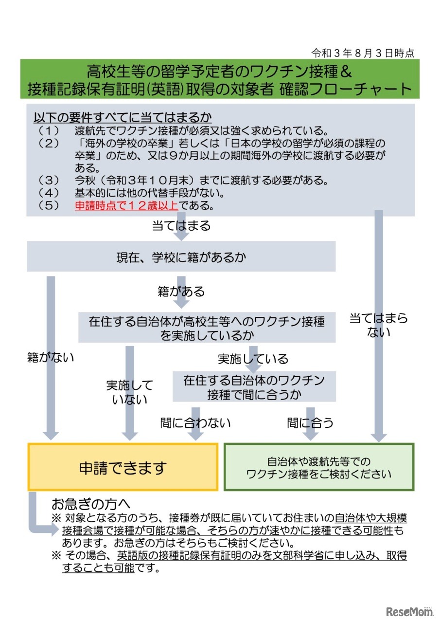 高校生等の留学予定者のワクチン接種＆接種記録保有証明（英語）取得の対象者確認フローチャート