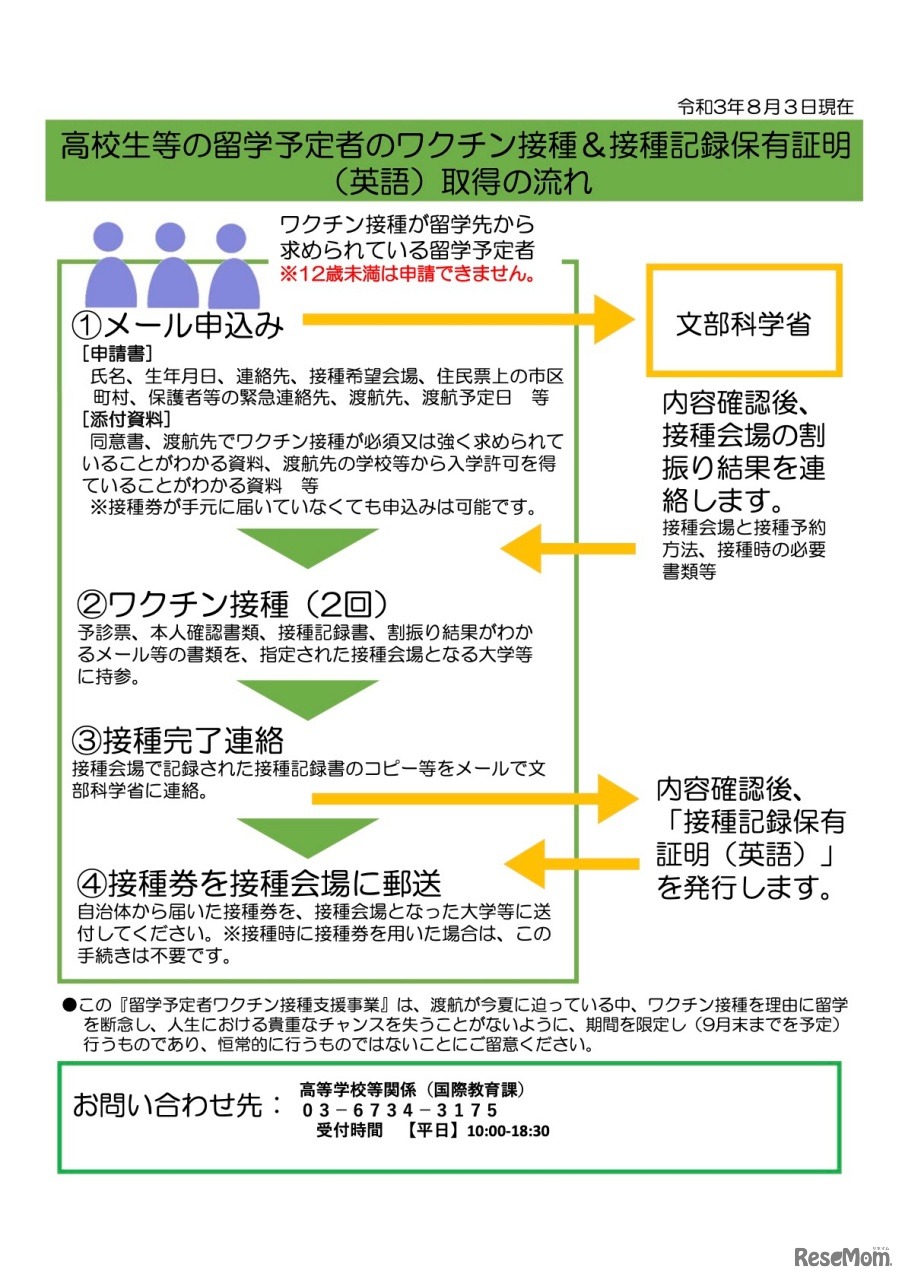 高校生等の留学予定者のワクチン接種＆接種記録保有証明（英語）取得の流れ