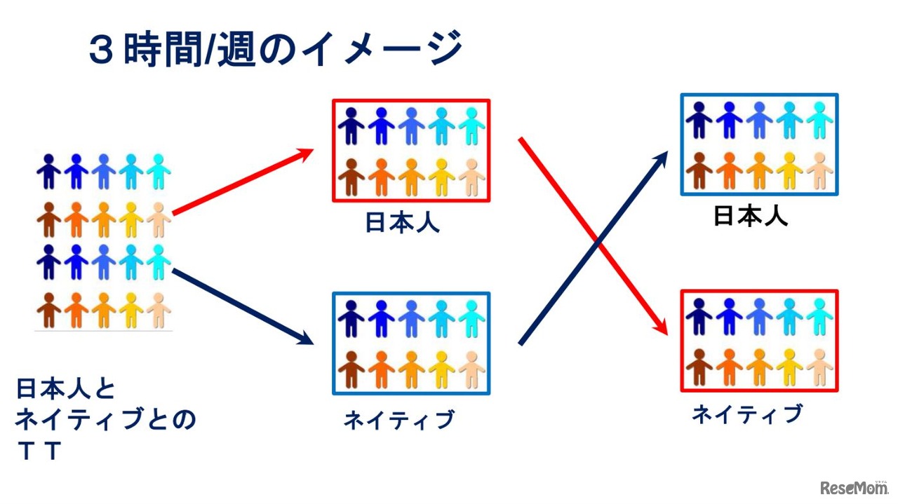 仁川学院小学校の英語授業のイメージ