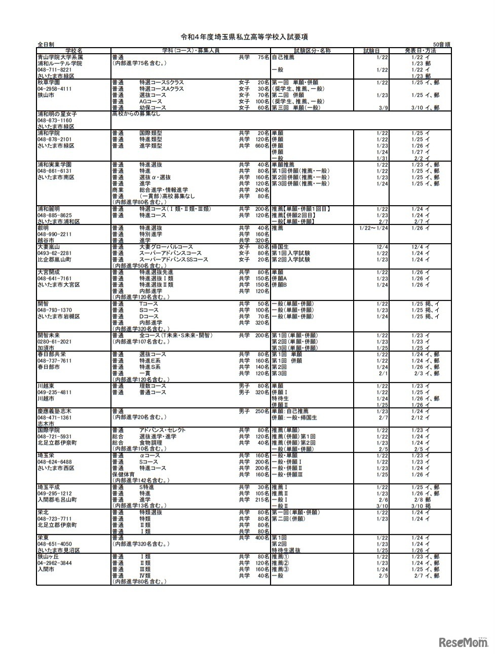 令和4年度埼玉県私立高等学校入試要項