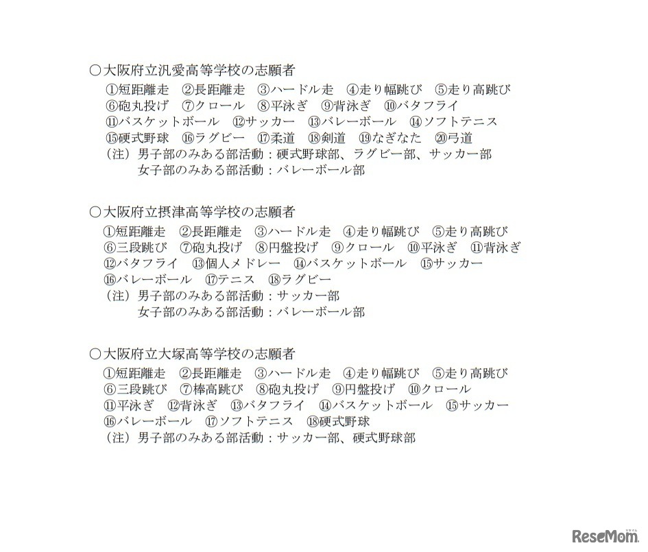 令和4年度入学者選抜実技検査内容（体育に関する学科）