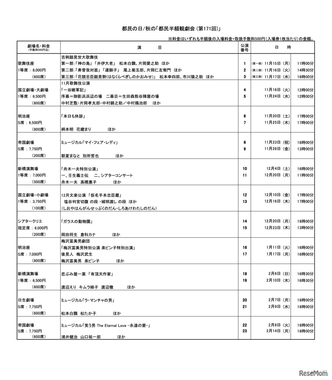 都民の日／秋の「都民半額観劇会（第171回）」