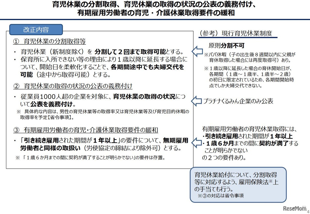 改正育児・介護休業法の概要