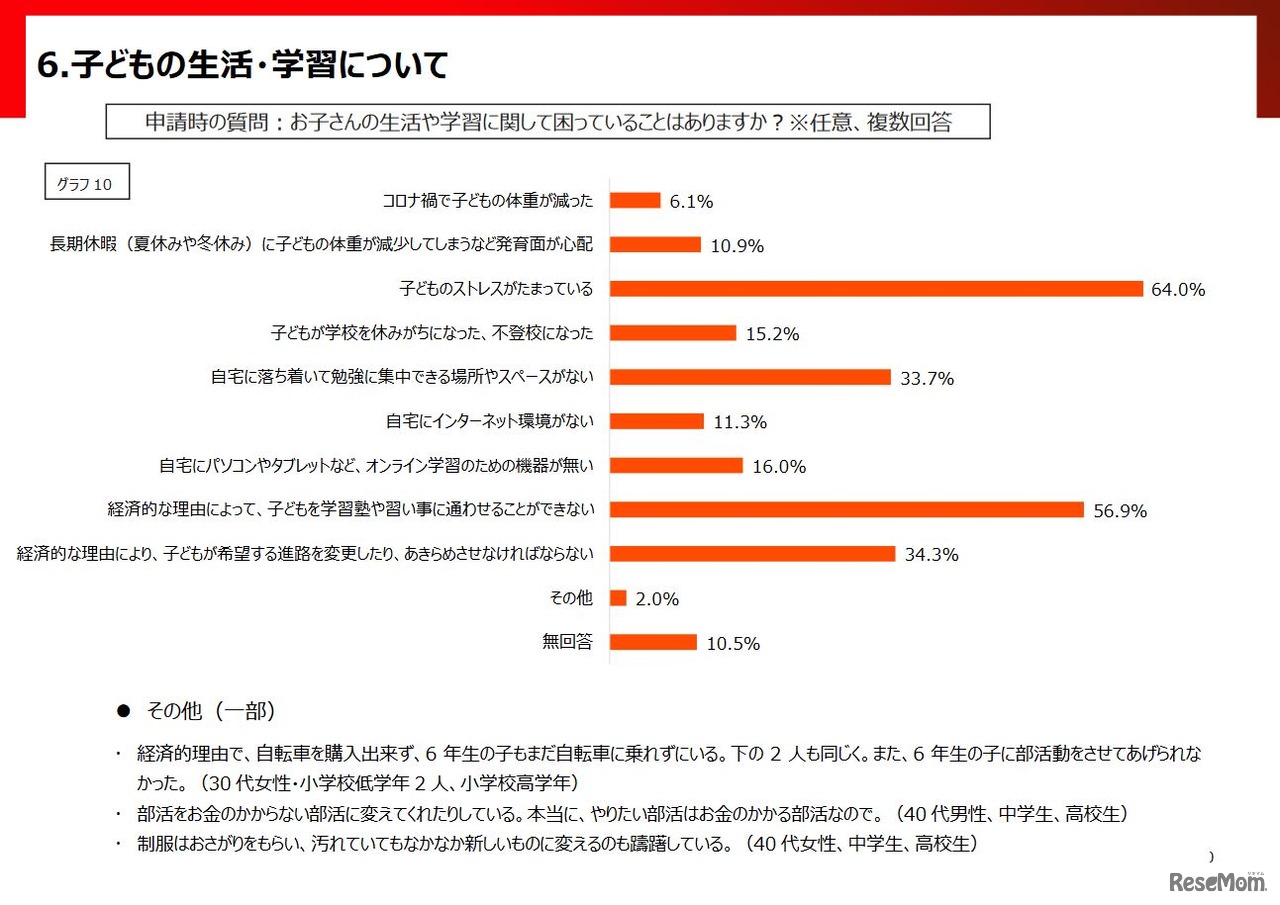 子供の生活・学習について