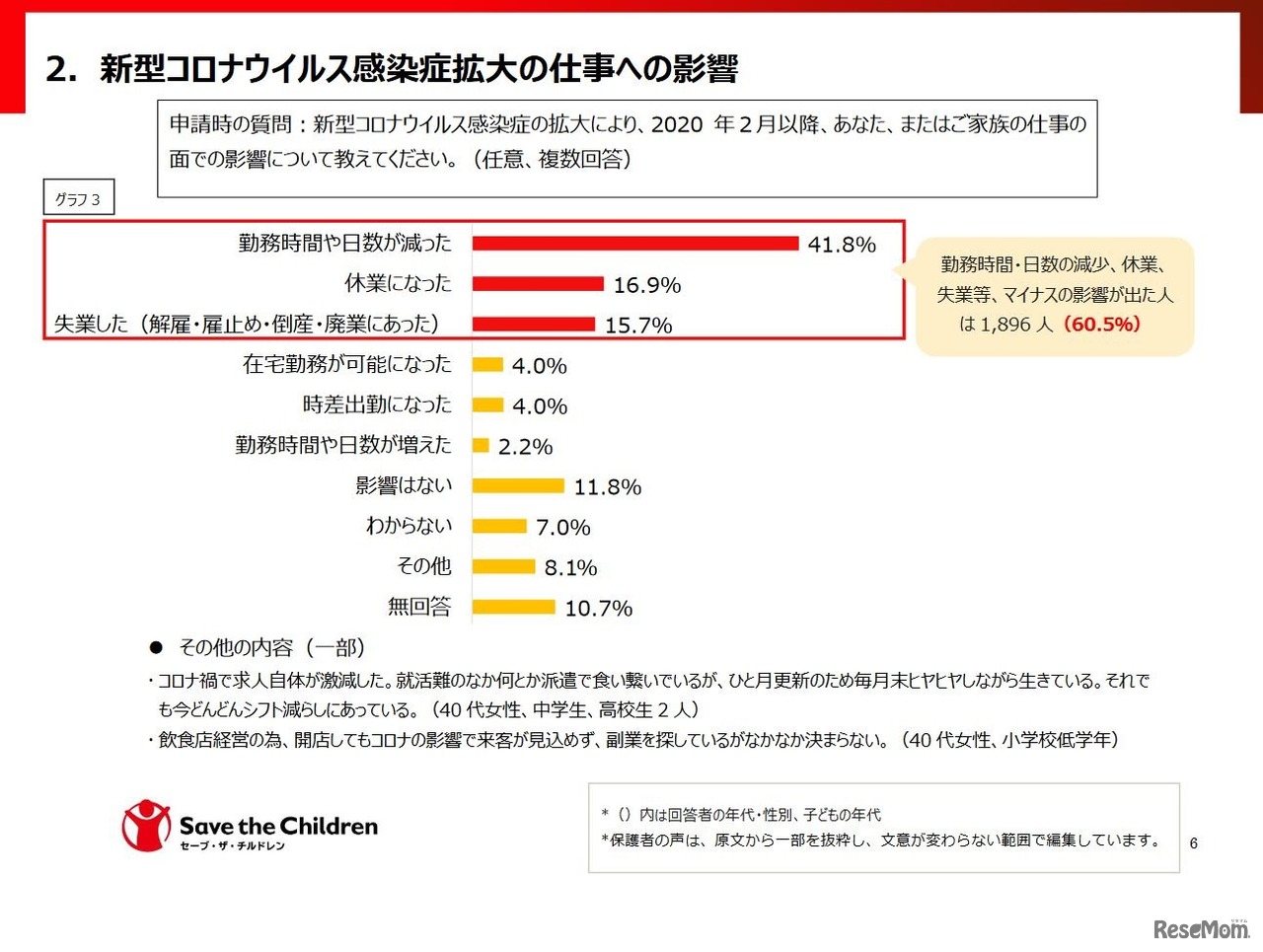 新型コロナウイルス感染症拡大の仕事への影響