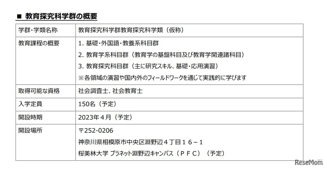 教育探究科学群の概要