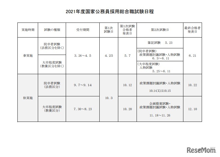 2021年度国家公務員採用総合職試験日程