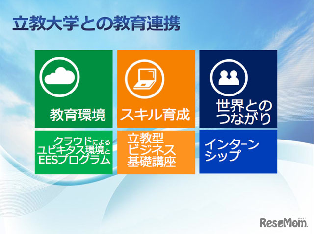 日本マイクロソフトの立教大学との教育連携