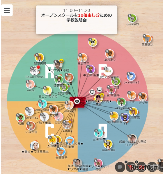 親子で参加している家庭（Cのエリアの人数）が多かった