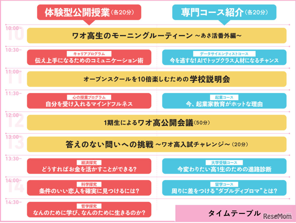 バーチャルスクールフェス2021ワオ高等学校編vol.2 当日のタイムスケジュール