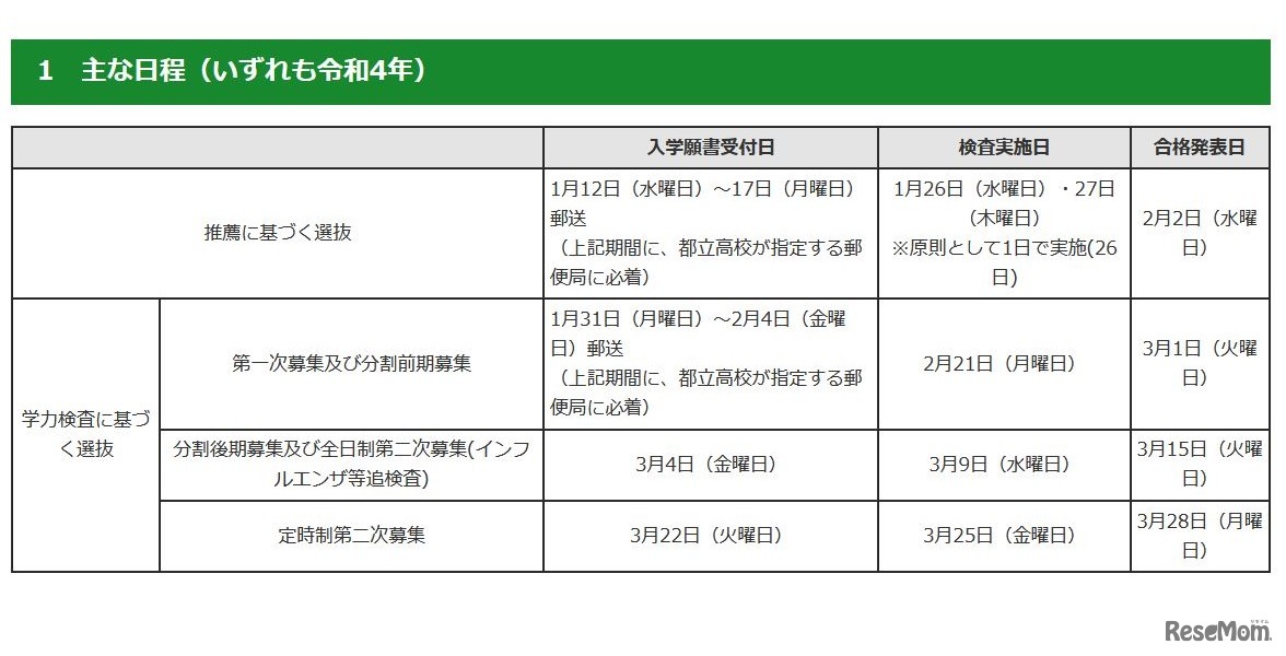 2022年度東京都立高等学校入学者選抜のおもな日程