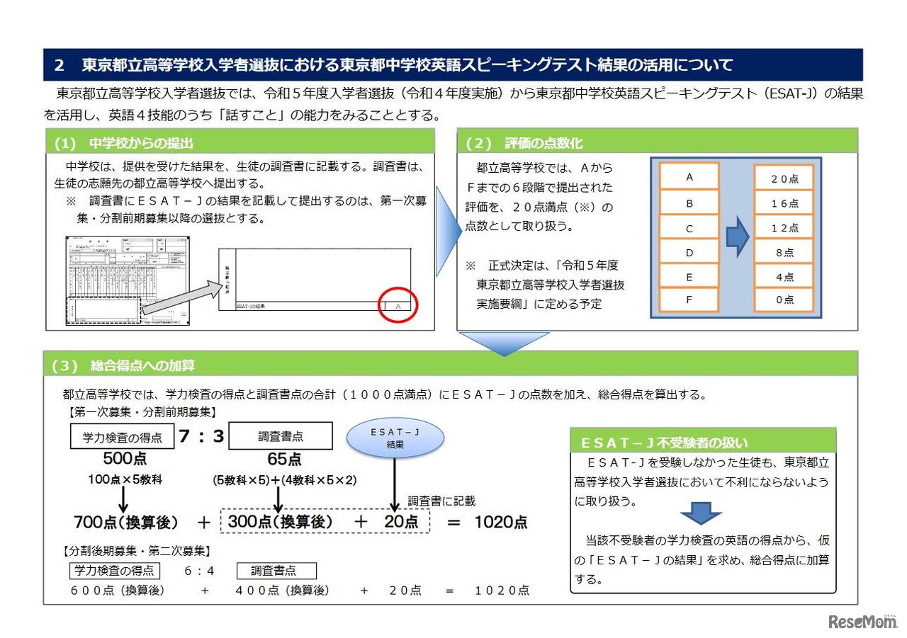 東京都立高等学校入学者選抜における東京都中学校英語スピーキングテスト結果の活用について
