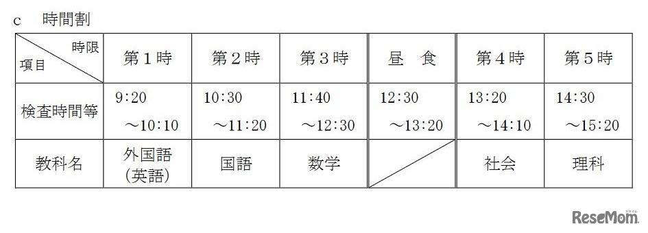 共通選抜 学力検査の時間割