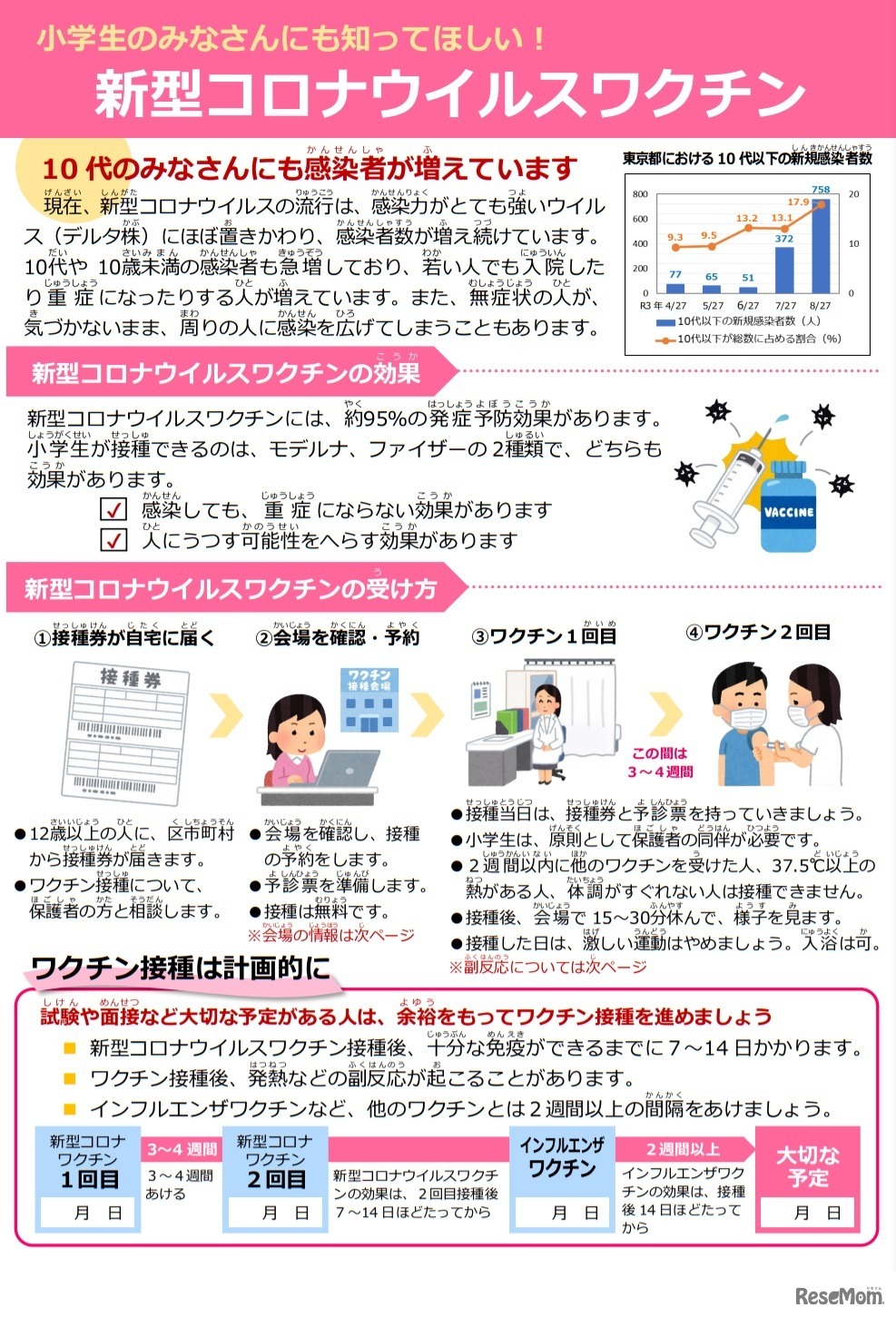 小学生向けリーフレット（新型コロナウイルスワクチン）