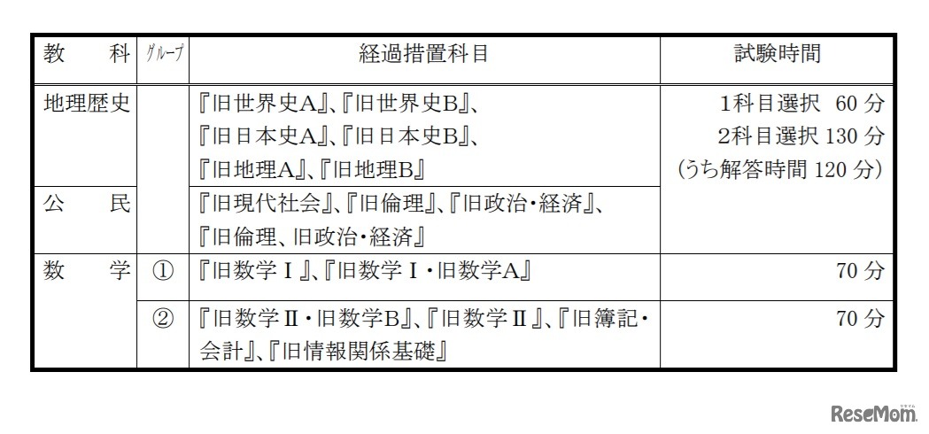 現行の教育課程履修者への経過措置