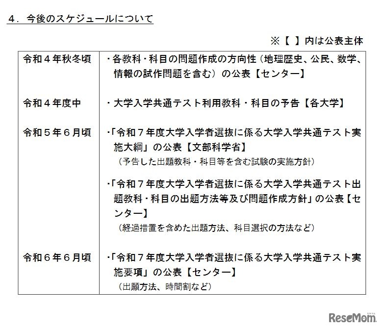 今後のスケジュール