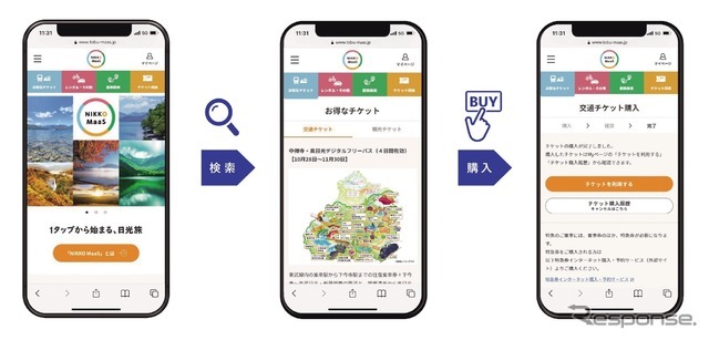 日光地域の交通と観光コンテンツをワンストップで検索・購入（イメージ）