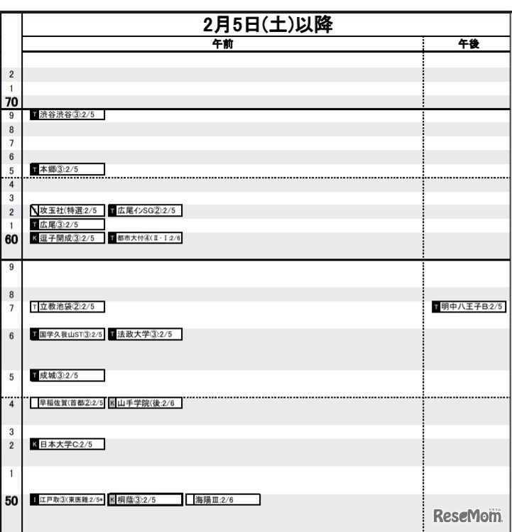 日能研「予想R4偏差値一覧」首都圏9月16日版・男子2月5日～