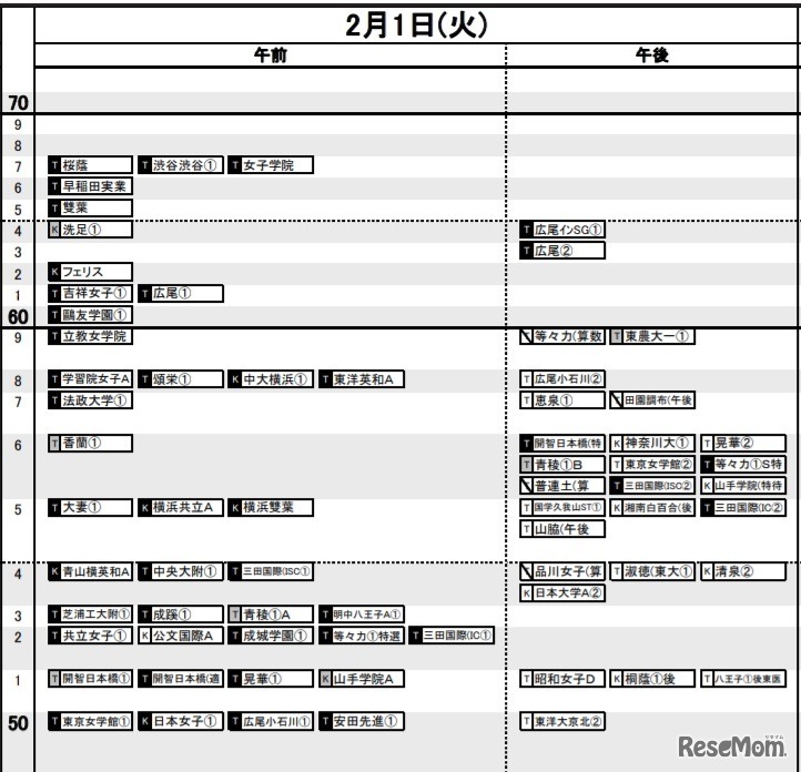 日能研「予想R4偏差値一覧」首都圏9月16日版・女子2月1日