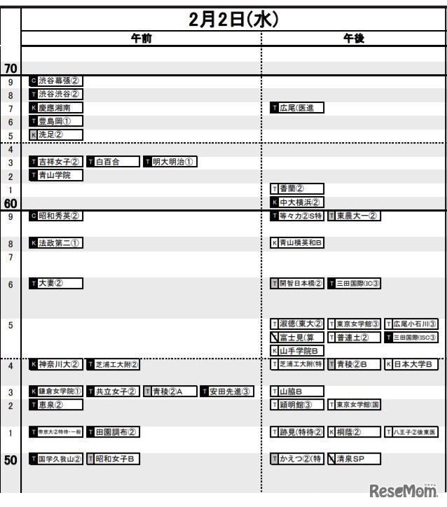 日能研「予想R4偏差値一覧」首都圏9月16日版・女子2月2日