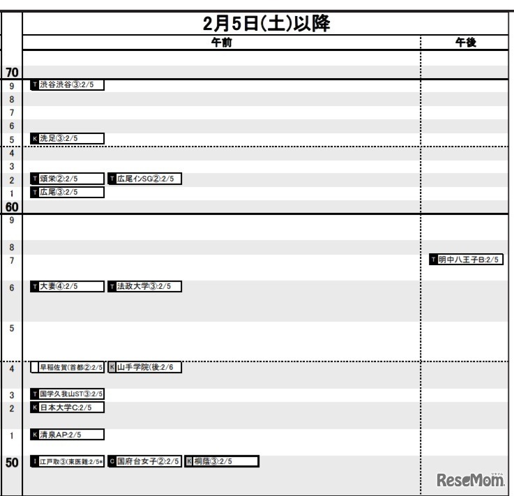 日能研「予想R4偏差値一覧」首都圏9月16日版・女子2月5日～
