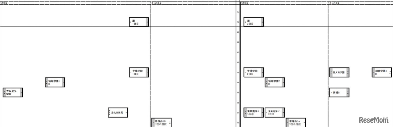 日能研「予想R4偏差値一覧」関西9月25日版・男子1月15日～16日
