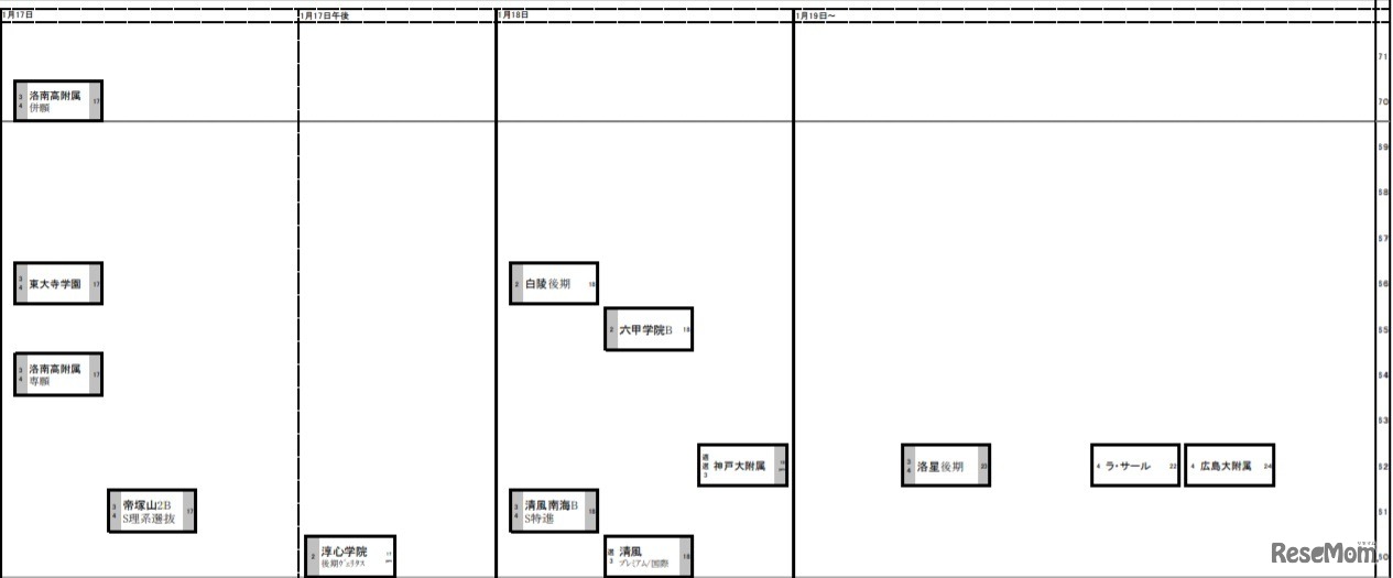 日能研「予想R4偏差値一覧」関西9月25日版・男子1月17日～