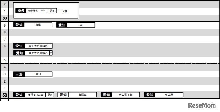 日能研「予想R4偏差値一覧」東海9月版・男子