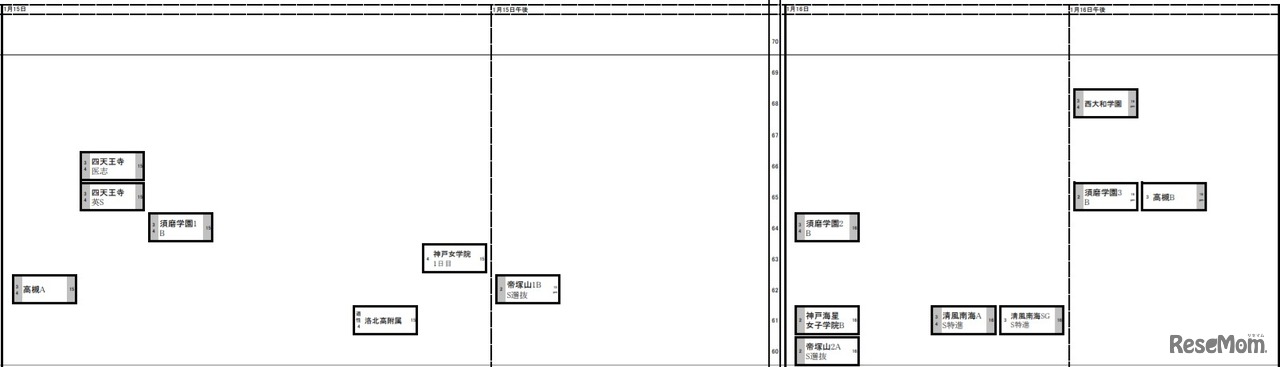 日能研「予想R4偏差値一覧」関西9月25日版・女子1月15日～16日