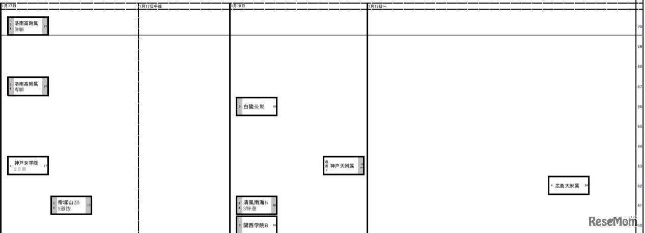 日能研「予想R4偏差値一覧」関西9月25日版・女子1月17日～
