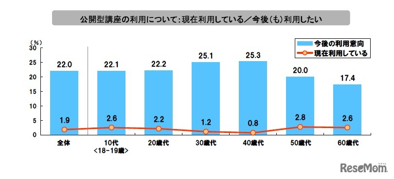 公開型講座の利用について
