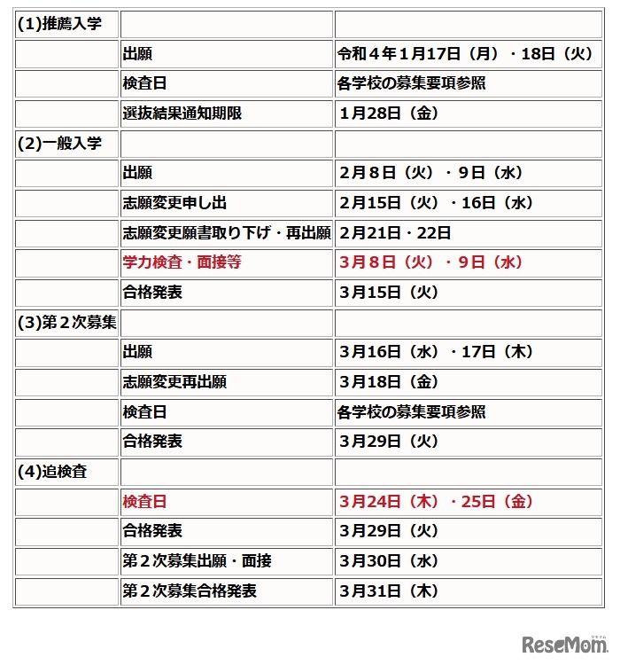 おもな日程（全日制・定時制）