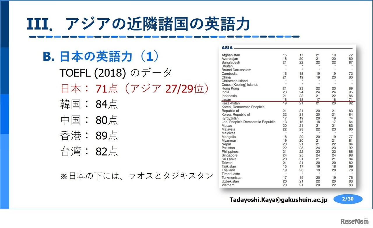 TOEFL（2018年）のデータ