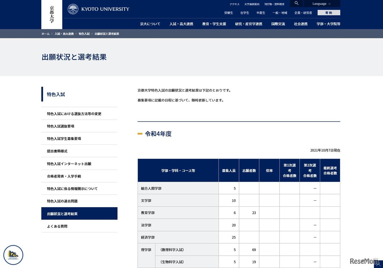 2022年度特色入試の出願状況（一部）