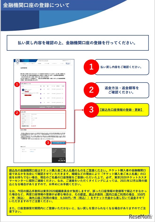 チケット代払い戻しの金融機関口座登録について（一部）