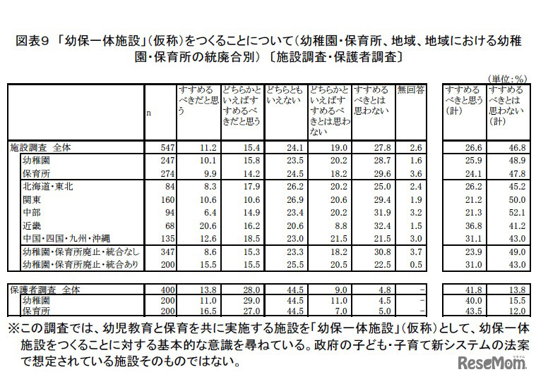 「幼保一体施設」（仮称）をつくることについて