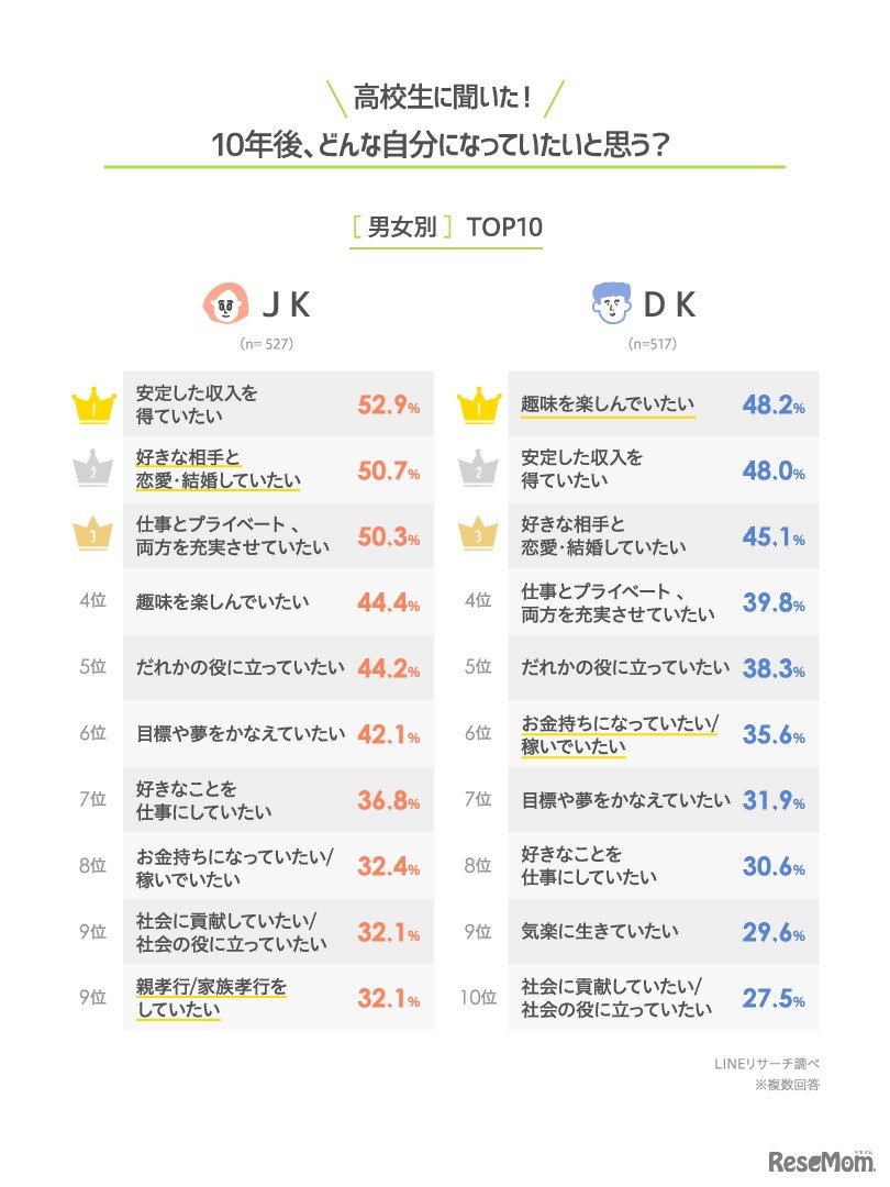 10年後、どんな自分になっていたいか