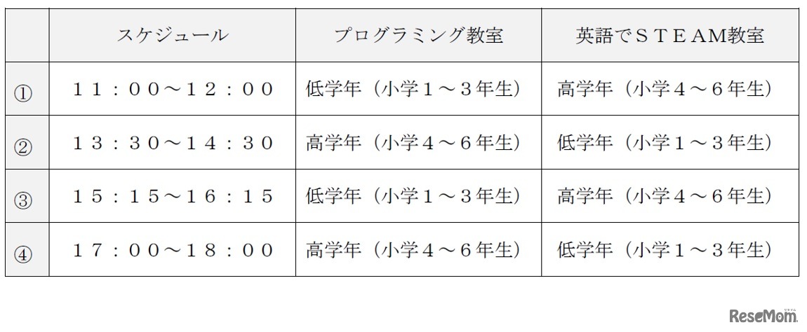 体験会タイムスケジュール
