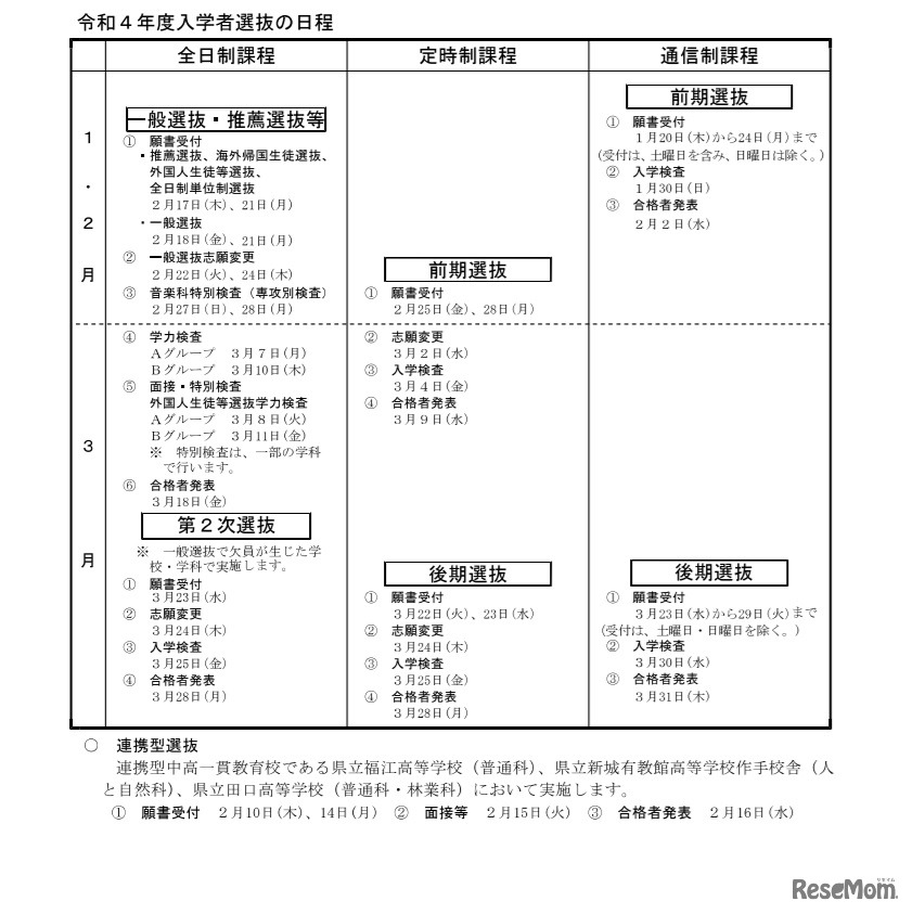 令和4年度入学者選抜の日程