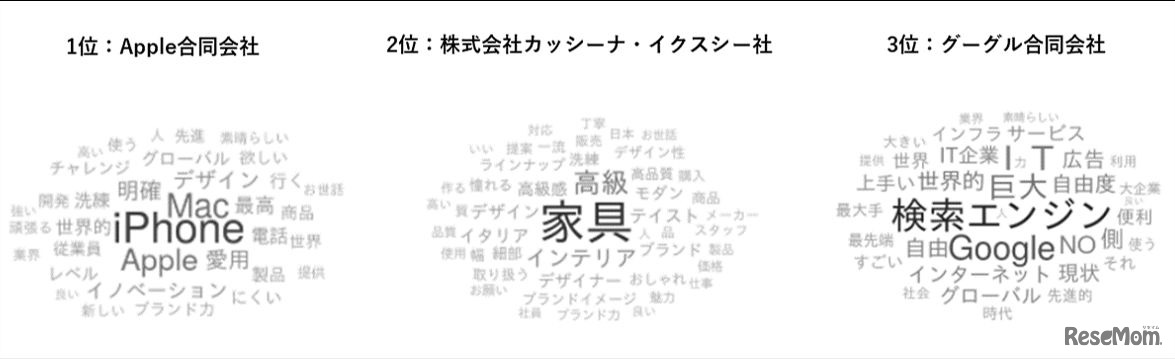 ワードクラウド