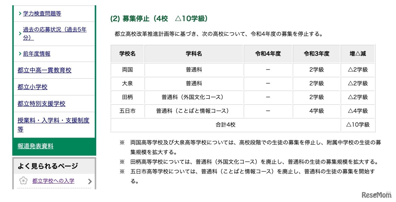 令和4年度東京都立高等学校等の第一学年生徒の募集人員等について【全日制課程：募集停止】