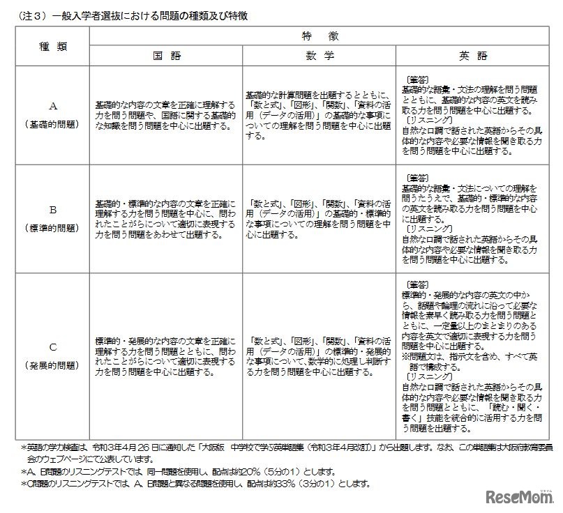 一般入学者選抜における問題の種類および特徴