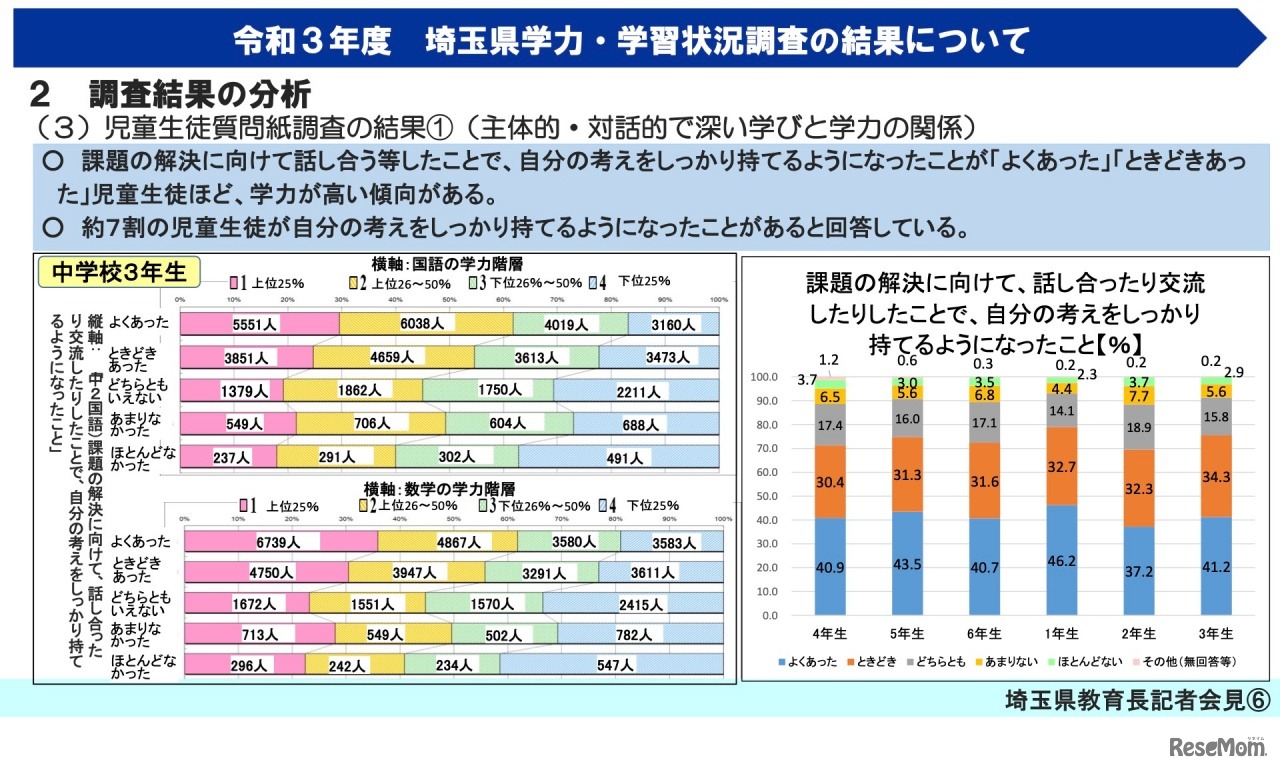 令和3年度 埼玉県学力・学習状況調査【調査結果の分析（質問紙調査）】