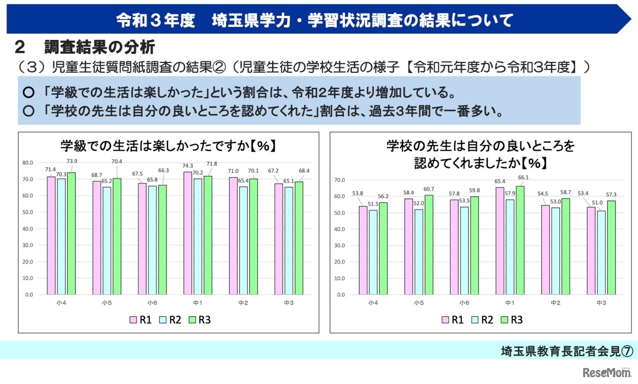 令和3年度 埼玉県学力・学習状況調査【調査結果の分析（質問紙調査）】