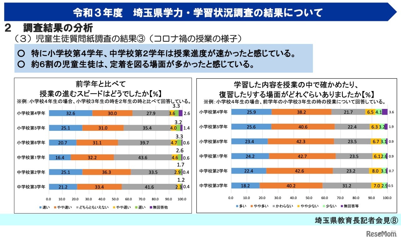 令和3年度 埼玉県学力・学習状況調査【調査結果の分析（質問紙調査）】